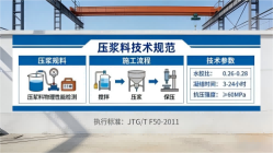 广河本地工厂讲解：说一遍公路压浆料和铁路压浆料的区别