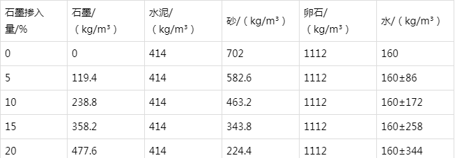 广河防静电水泥砂浆怎么做(附配比及施工方法)